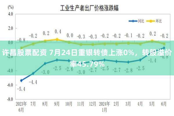 许昌股票配资 7月24日重银转债上涨0%，转股溢价率45.79%