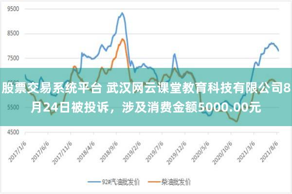 股票交易系统平台 武汉网云课堂教育科技有限公司8月24日被投诉，涉及消费金额5000.00元